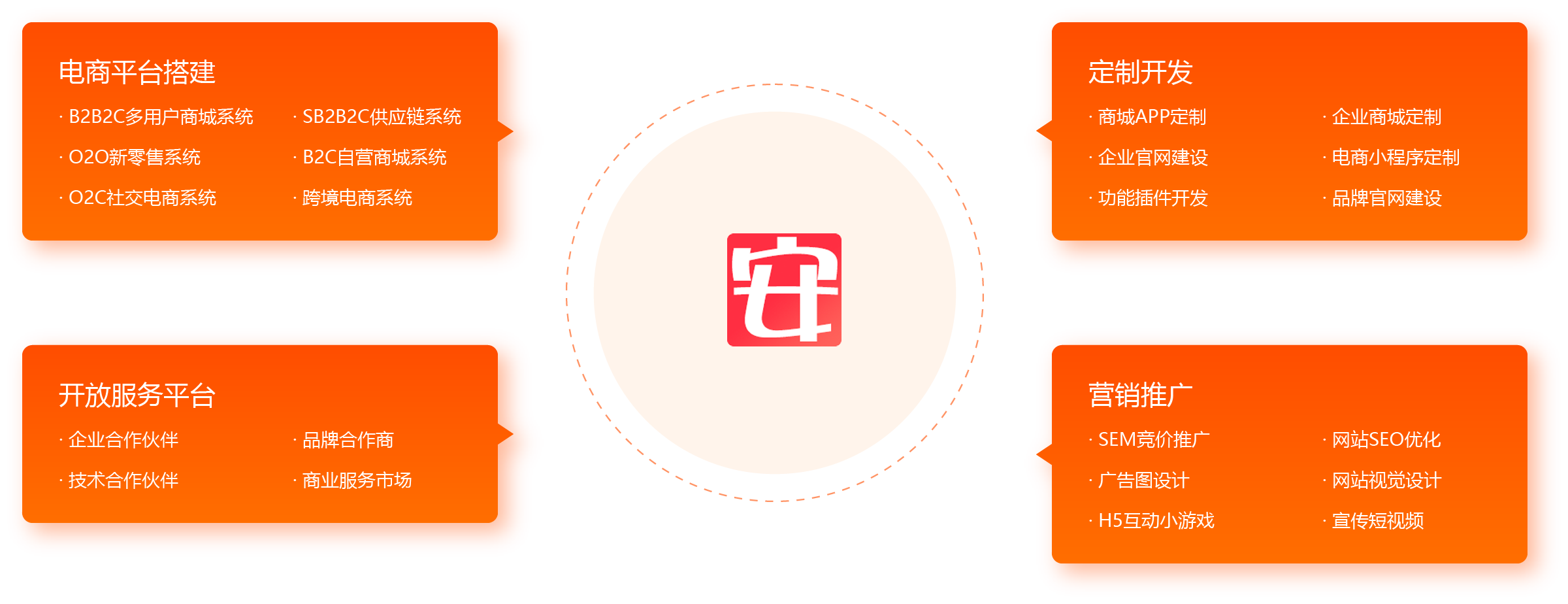 我们的服务
