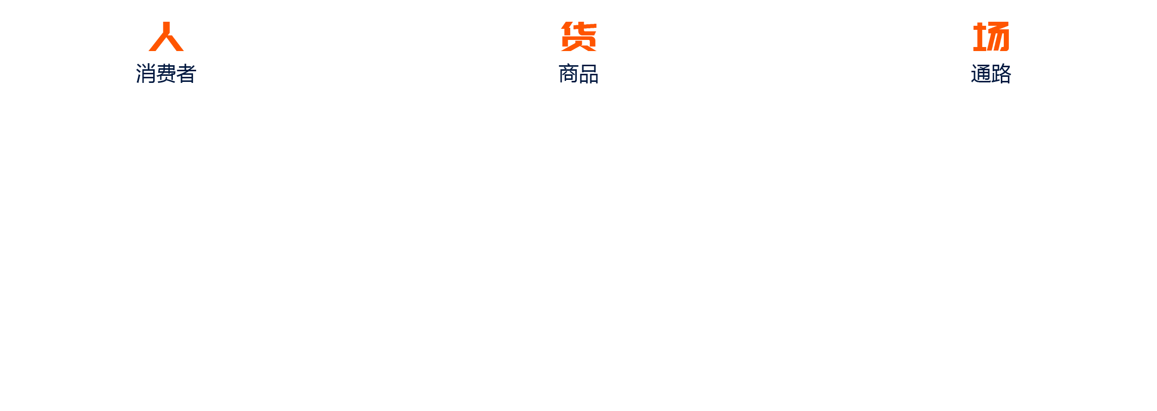 安菲 - 为你轻松连接人、货、场