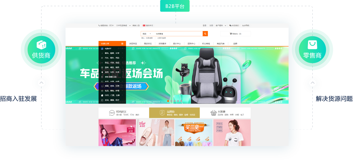 供应链系统/批发订货市场
