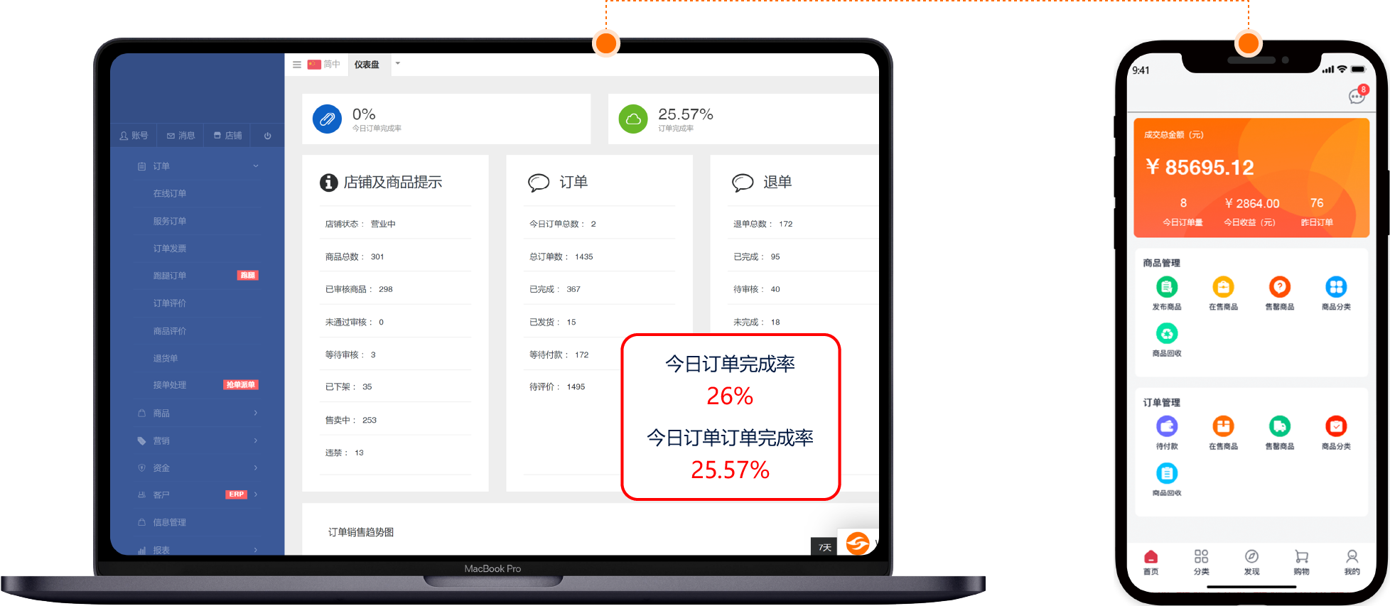 数据同步