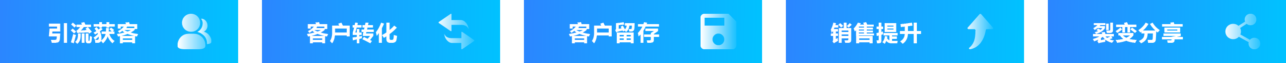使用企业微信 + 云店，从 0 到 1，让品牌私域营销更简单
